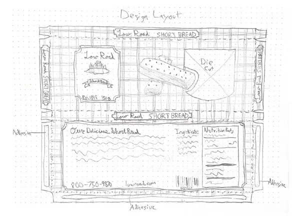 My sketches of ideas for the Low Road shortbread box.